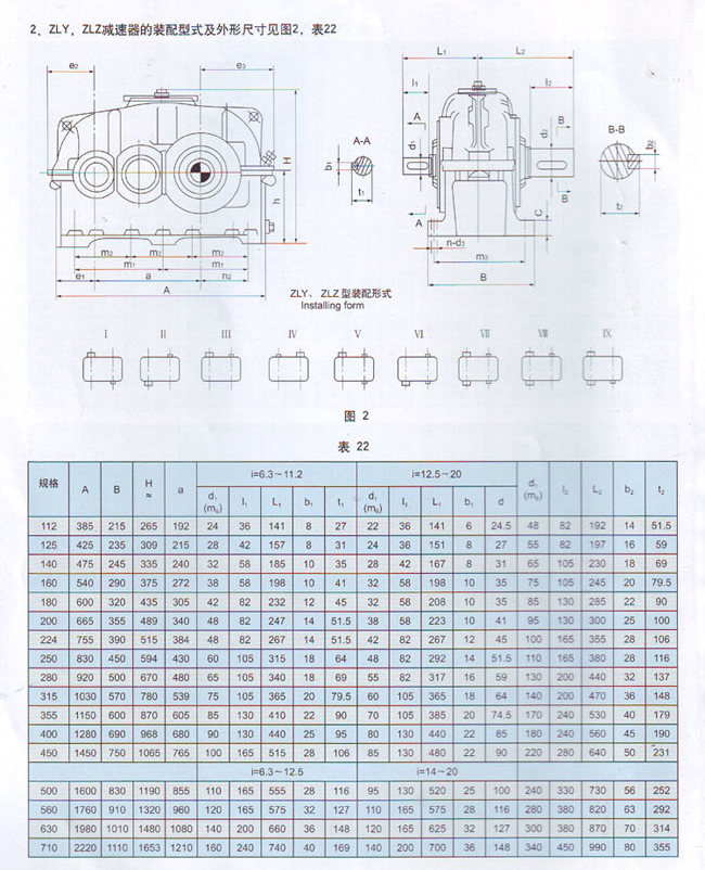 ZLY二級傳動硬齒面圓柱齒輪減速機(jī)結(jié)