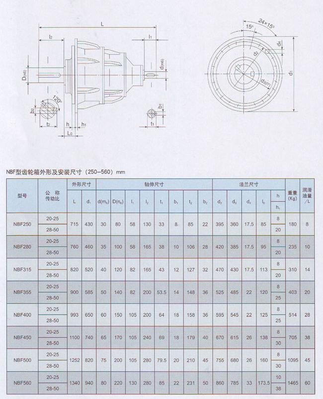 NBF行星齒輪減速器結(jié)構(gòu)