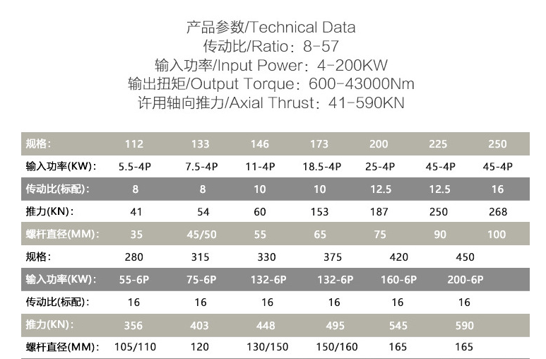 熔噴機專用減速機參數(shù)