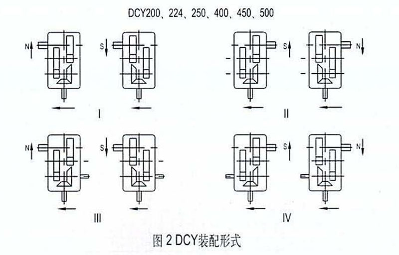 DCY減速機(jī)安裝結(jié)構(gòu)